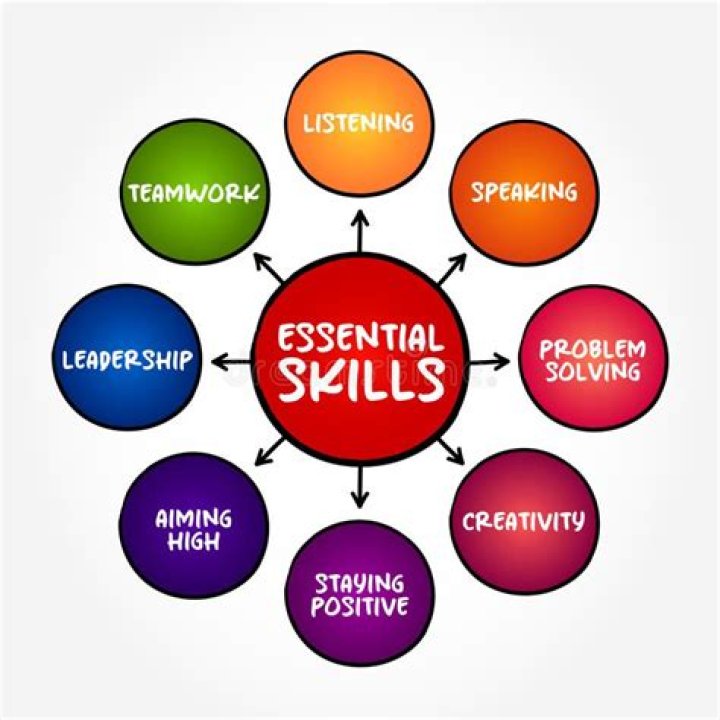 Find Essential Skills And Expertise With Skill4ltu Index