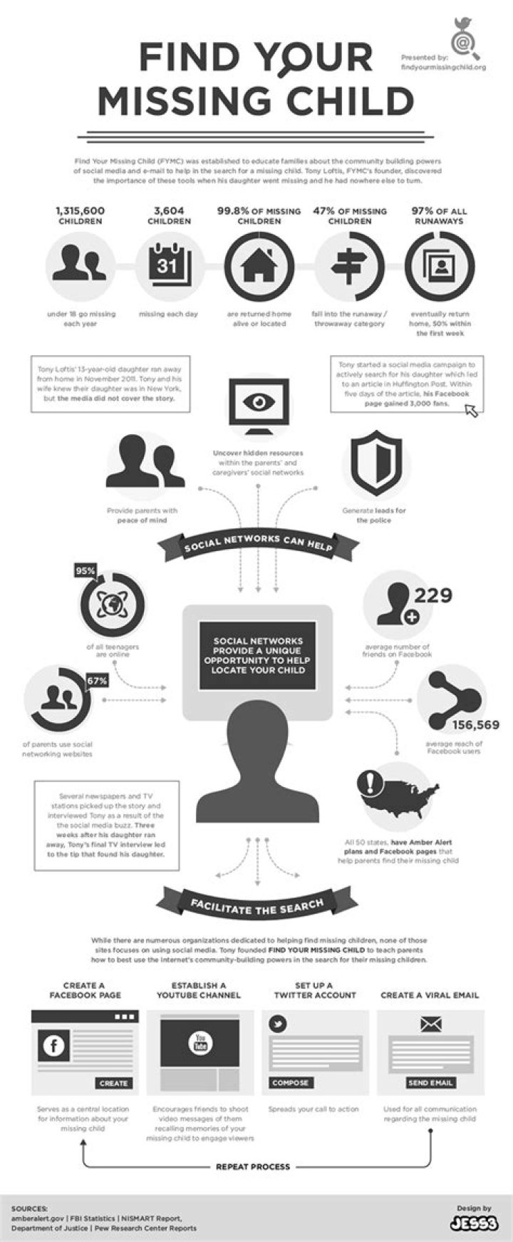 Finding Your Missing Child With CCTV