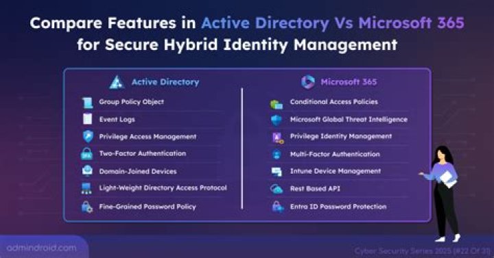 Global Active Directory: Unifying Identity Management Worldwide