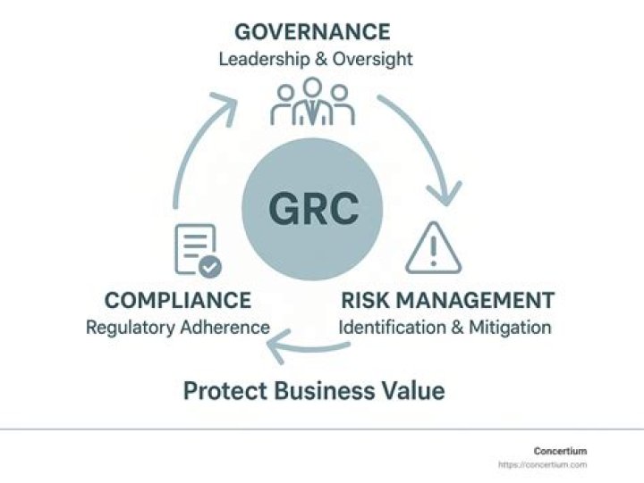 Governance, Risk, And Compliance Insights