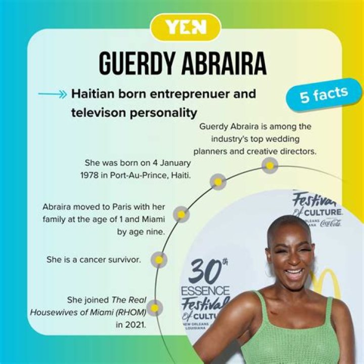 Guerdy Abraira's Net Worth? Exclusive Details on 'RHOM' Star