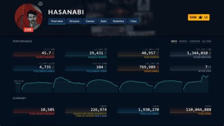 HasanAbi Net Worth, Facts, And Stats StreamScheme