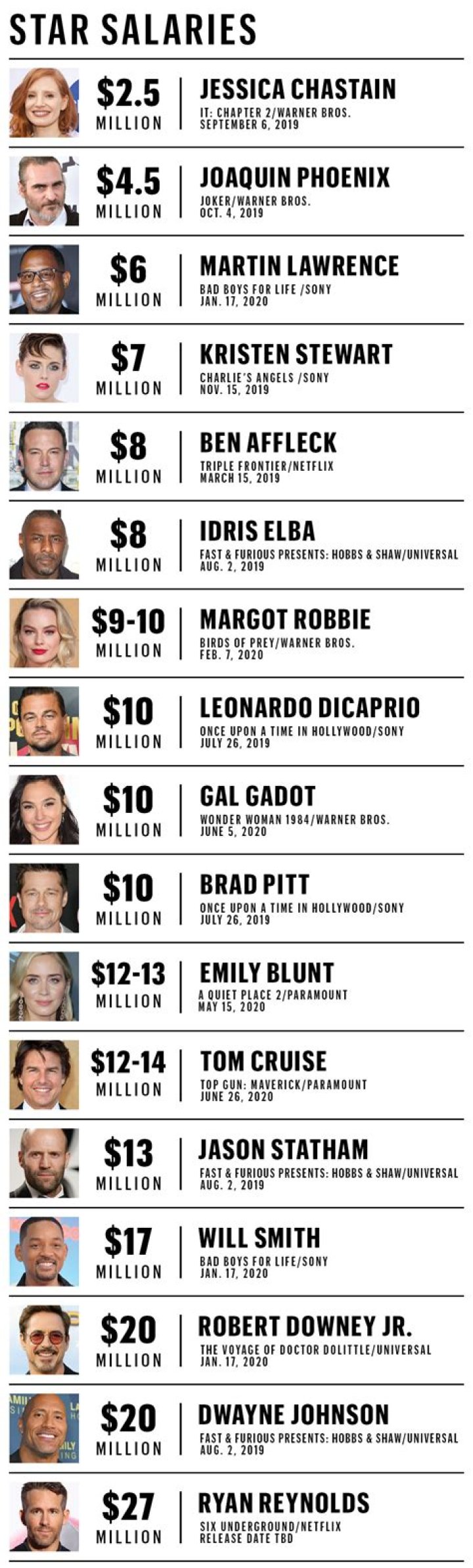 How much do actors get paid for their reruns? The Actors