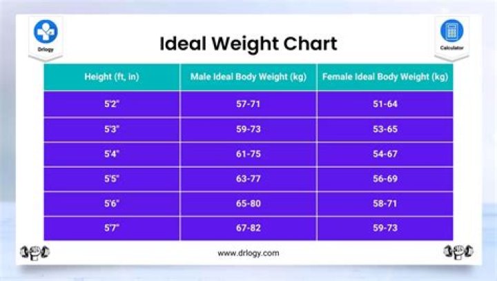 Ideal Weight Ideal Female Weight Chart Sexiz Pix