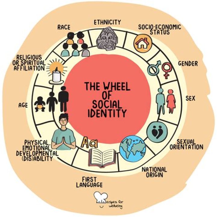 Identity, Representation, And Social Activism