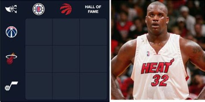 Immaculate Grid NBA Version (Unlimited Cross Over Grid)