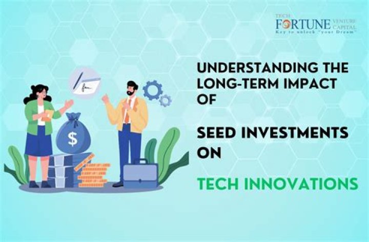 Innovations And Impact In Tech