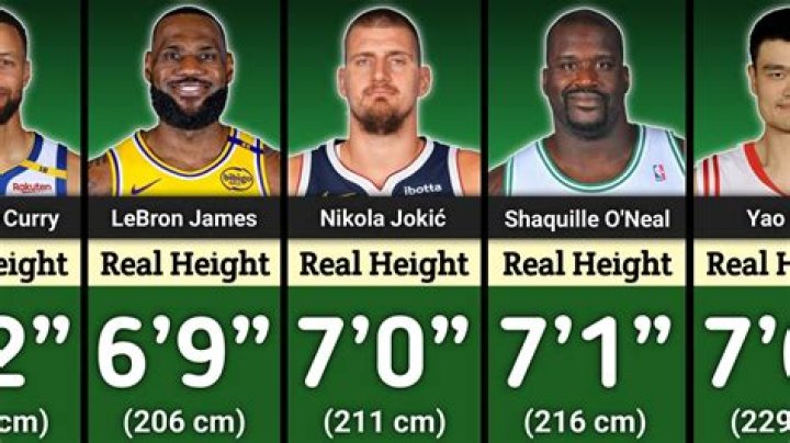 Jeleel Height: A Comprehensive Look At The Famous Basketball Star's Vertical Skills