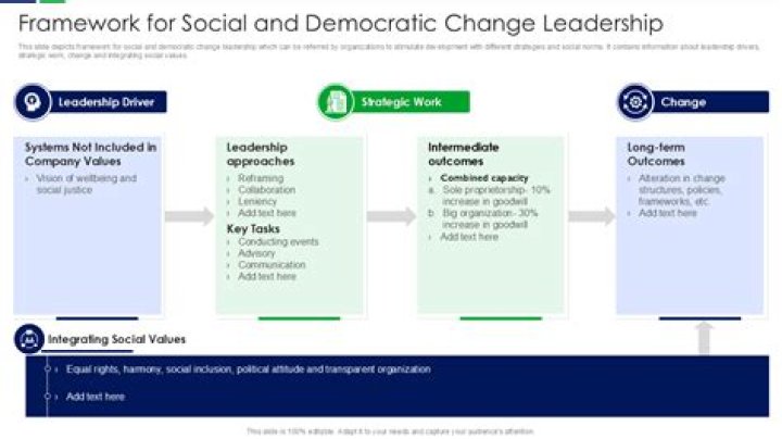 Leadership, Policies, And Social Change