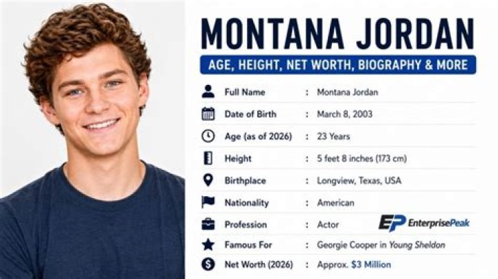Montana Jordan Age, Biography, Net Worth, Parents, Movies