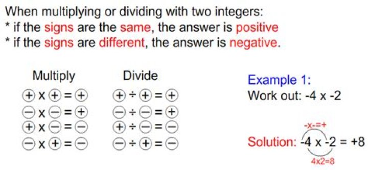 Multiplying The Negatives: Unveiling The Rule Of Negatives