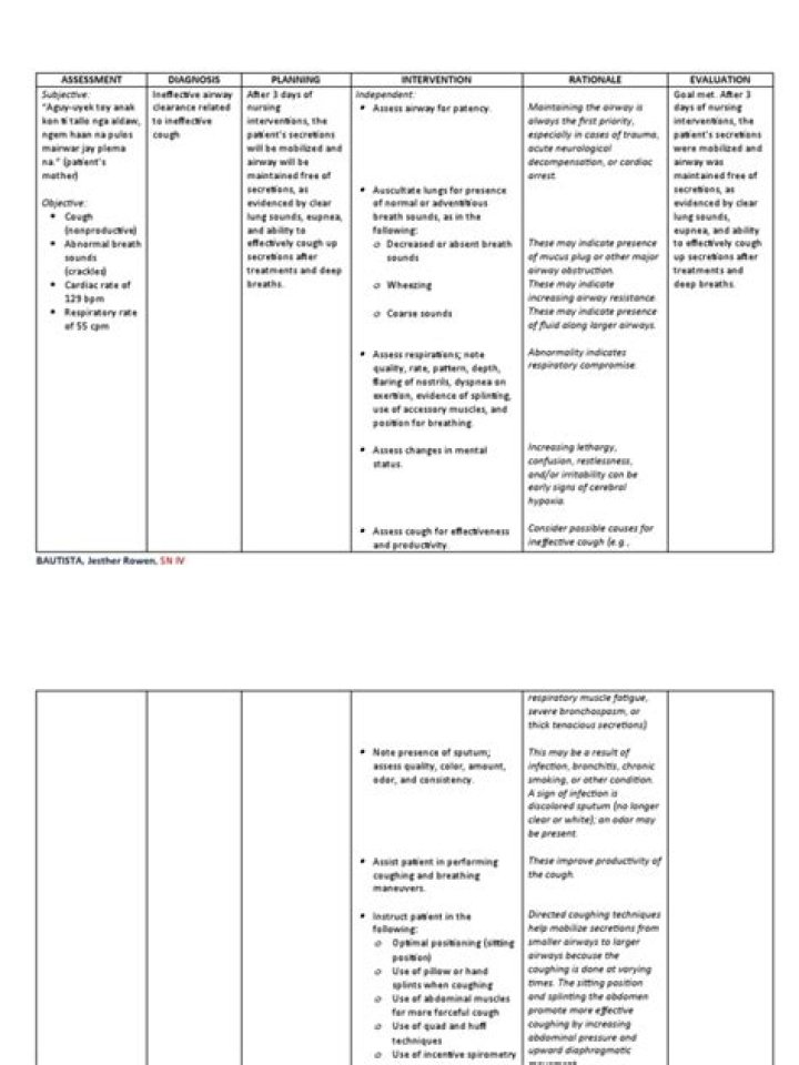 NCP Ineffective airway clearance Assessment Nursing Diagnosis