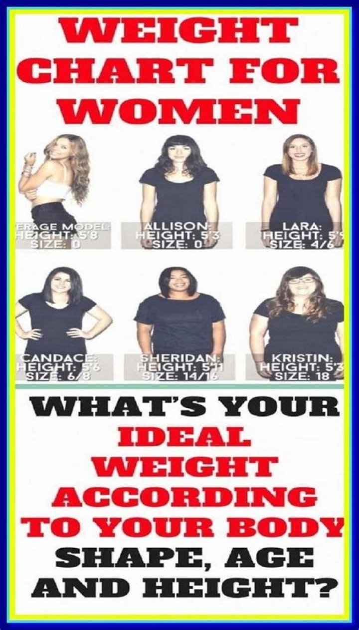 Official Chart For Women in 2022 Weight charts for women, Healthy