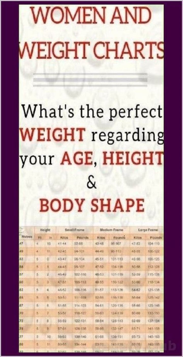Official Chart For Women Weight charts for women, Healthy weight