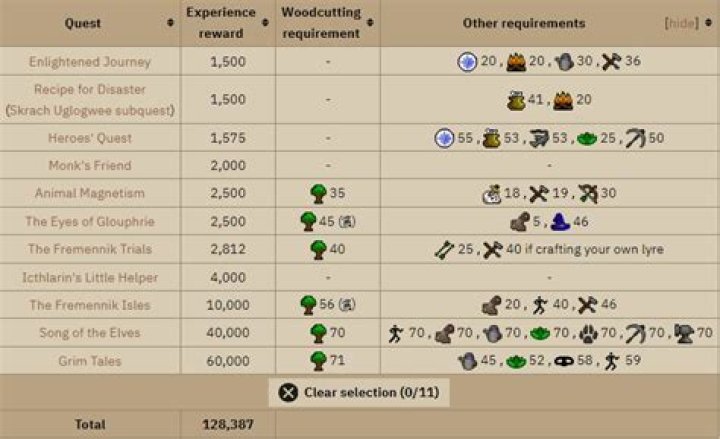 OSRS Woodcutting Guide Training 199 Fast (F2P & P2P Methods)