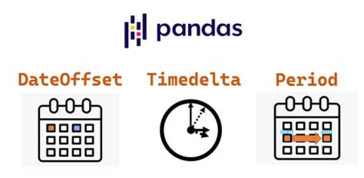 Pandas >> DateOffset, Timedelta, Period & That's it ! Code Snippets