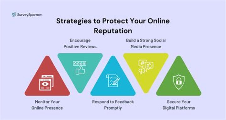 Protect Your Privacy And Reputation