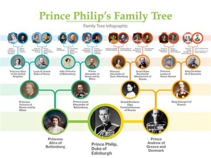 Queen Elizabeth And Prince Philip's Surprising Lineage