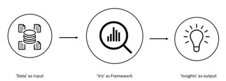 Secrets To Discover And Insights To Gain
