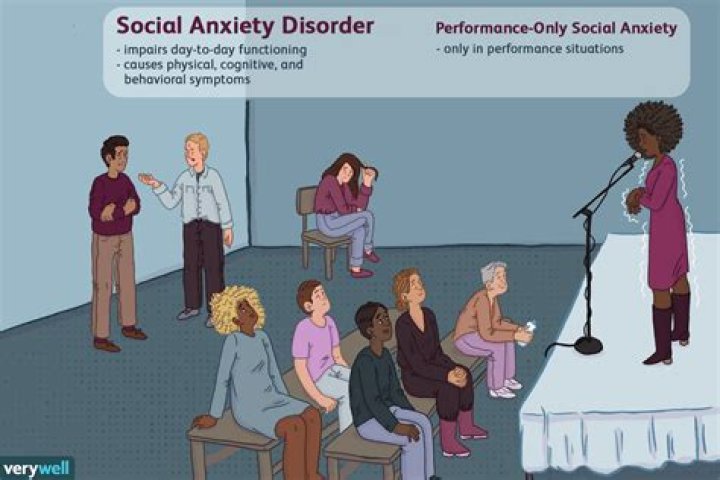 Social Anxiety Disorder in Adults Diagnosis and Management