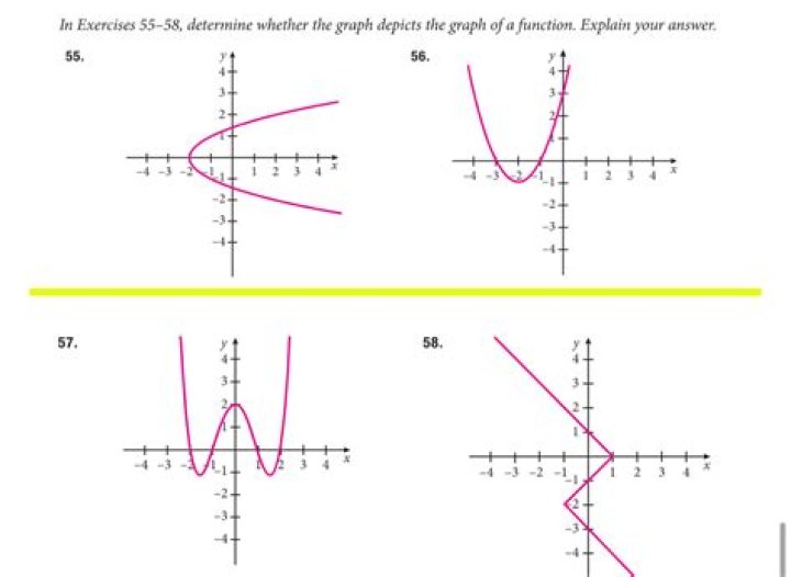 Solved 58 The graph of a function f is shown. Does f