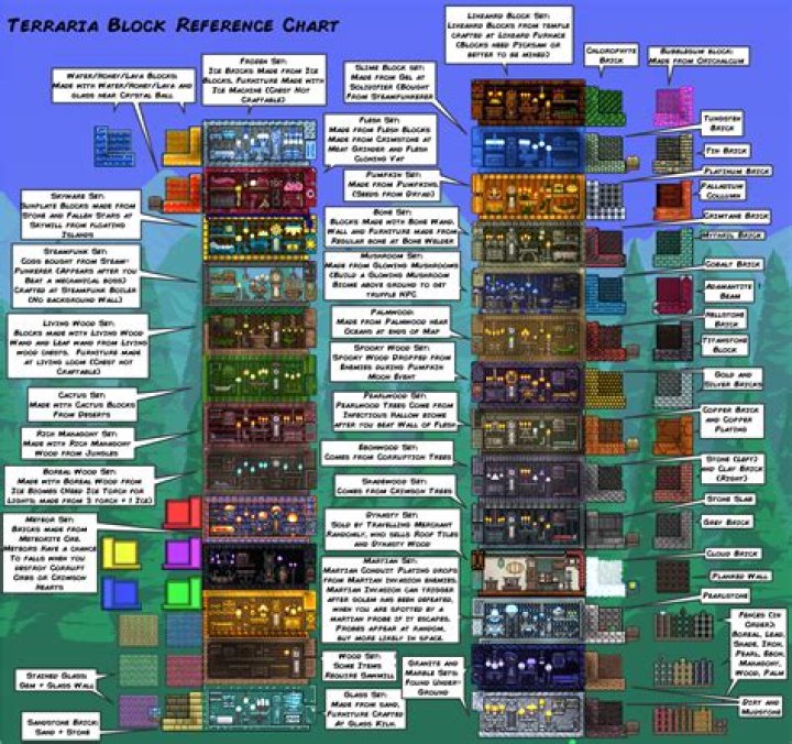 Terraria Block Reference Chart by Fenris49 on DeviantArt Terrarium