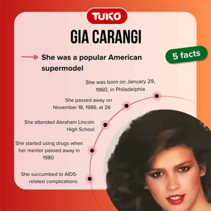 The Story of Gia Carangi The World&rsquo;s First Supermodel ROOSTERGNN