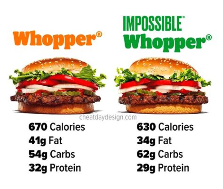 The Ultimate Guide To Double Whopper Nutrition: Calories, Fat, And More