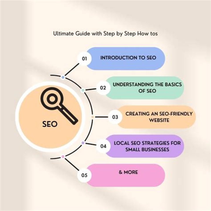 The Ultimate Guide To SEO For Francie Fane