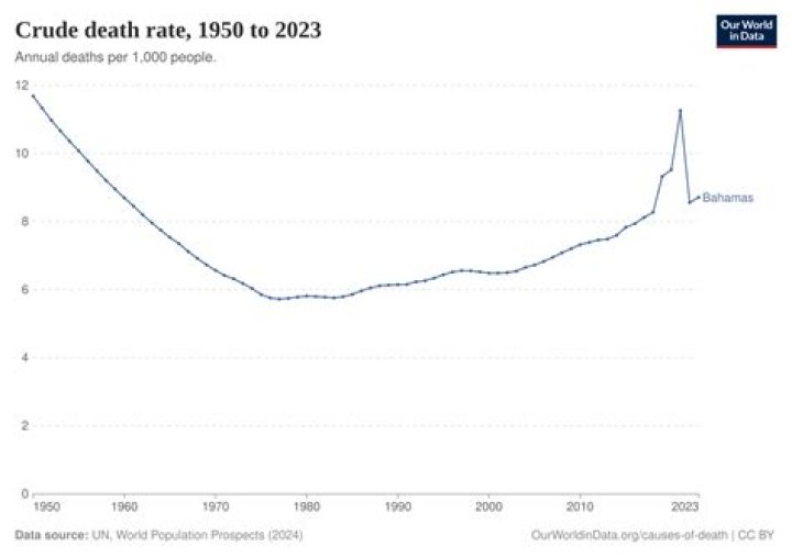 The Ultimate Guide To Understanding Crude Death Rate: A Comprehensive Definition