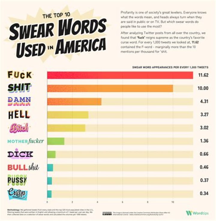 The Ultimate Guide To Unforgettable Swear Words Starting With A
