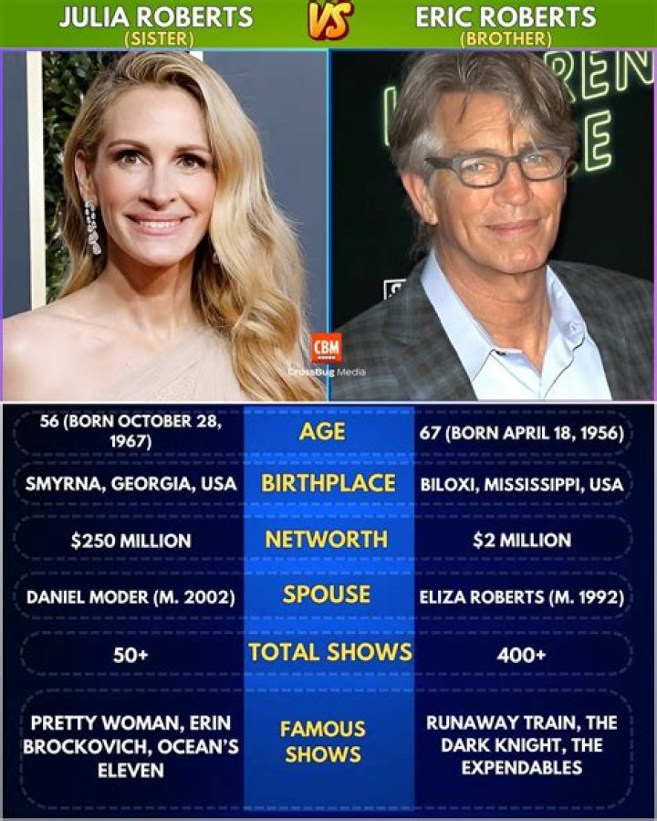 Top Movies Starring Julia And Eric Roberts: A Sibling Connection