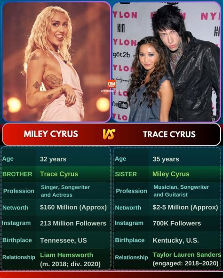 Trace Cyrus age, siblings, net worth, tattoos Legit.ng