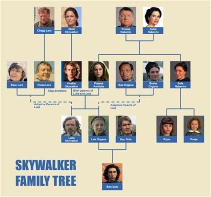 Uncovering Gabi Marshall's Parents' Identities