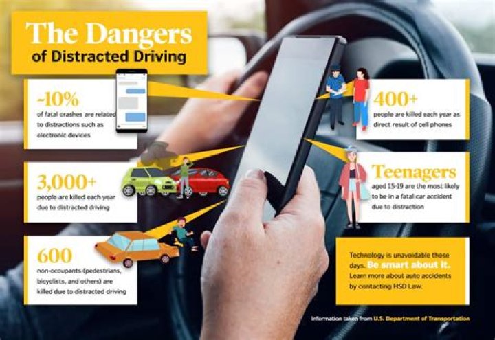 Uncovering The Dangers Of Distracted Driving