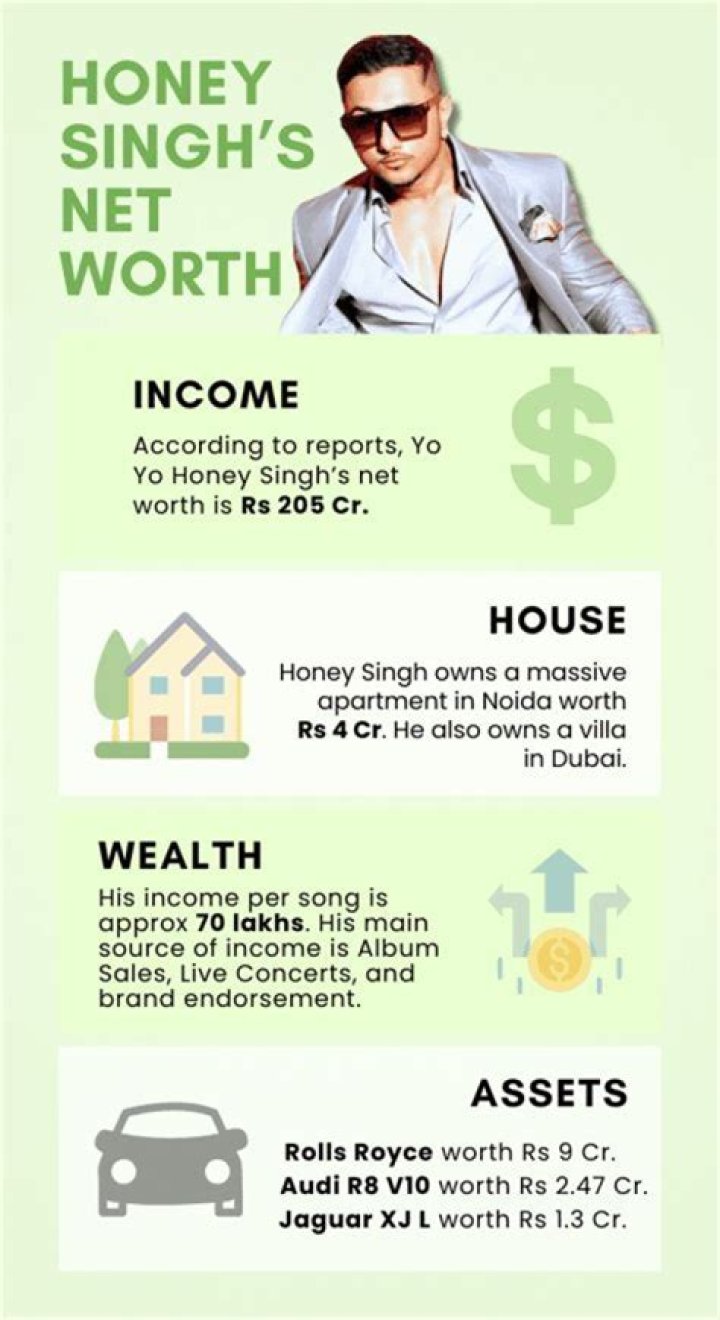 Uncovering The Secrets To His Impressive Net Worth