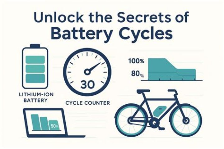 Unlock The Secrets Of Centra Cycles: Discoveries And Insights Revealed