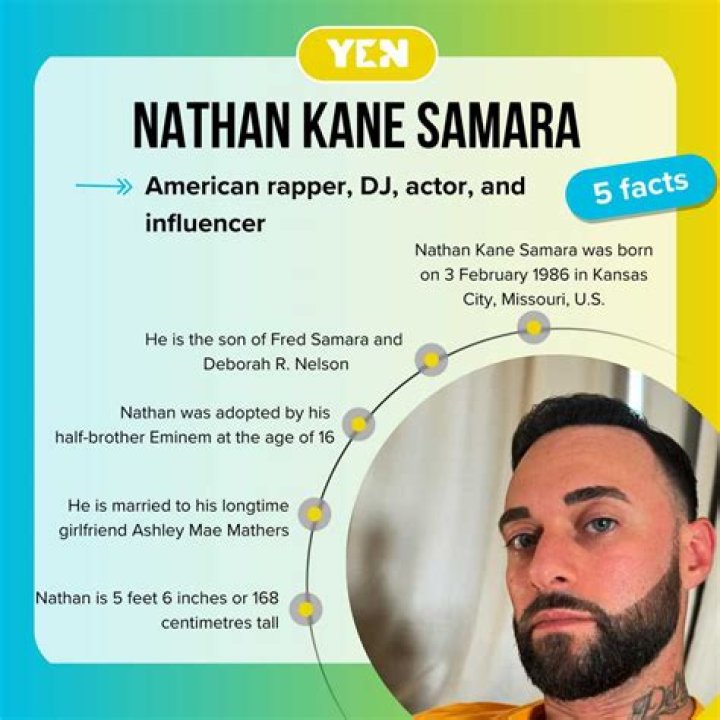 Unlock The Secrets Of Nathan Kane Samara: Insights And Discoveries