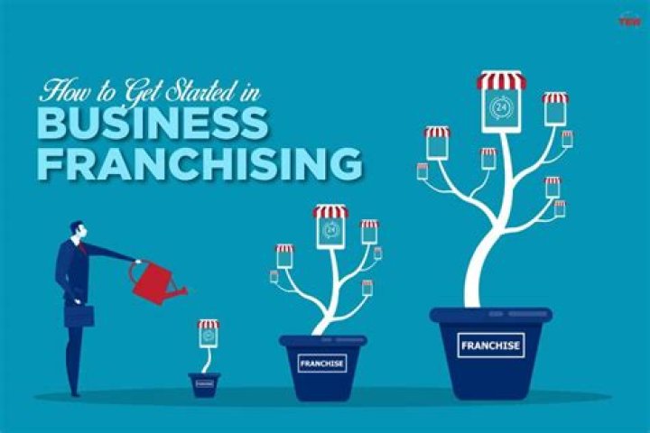 Unlock Your Business Potential With Franchstream: The Ultimate Franchising Solution