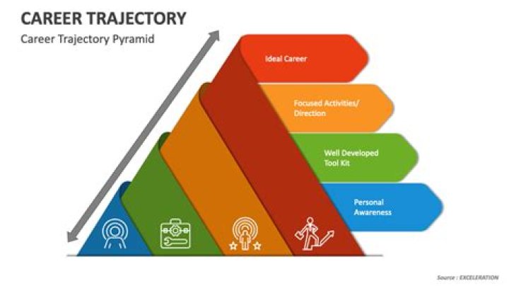 Unlocking Insights And Exploring Career Trajectory
