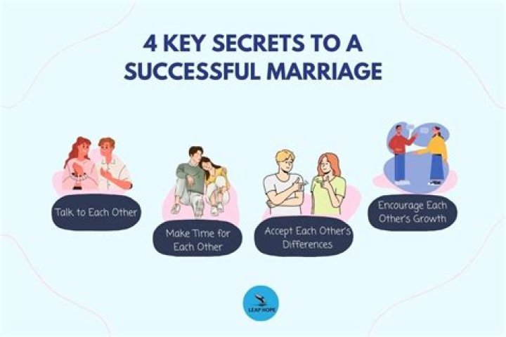 Unlocking Secrets Of A Successful Marriage