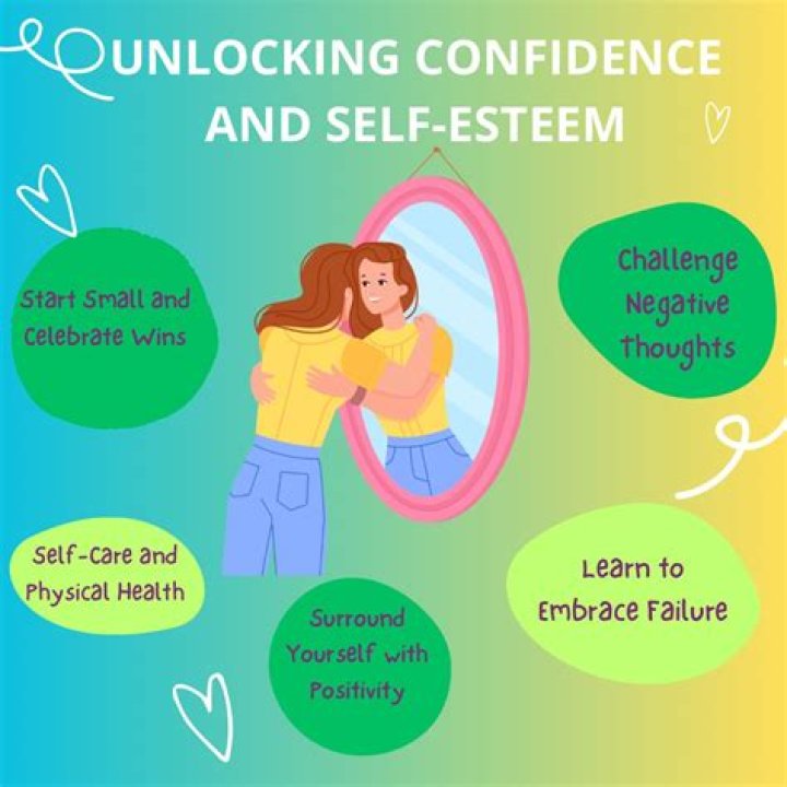 Unlocking Self-Confidence And Physical Well-being