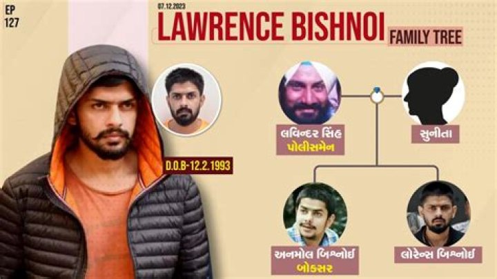 Unraveling The Secrets Of The Notorious Lawrence Bishnoi Family