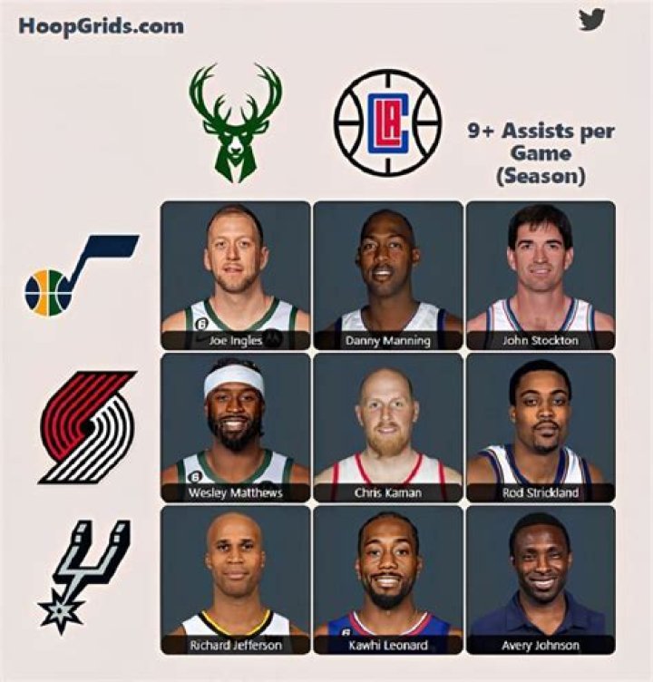 Unveil The Secrets Of NBA Immaculate Grid: Discoveries And Insights Await