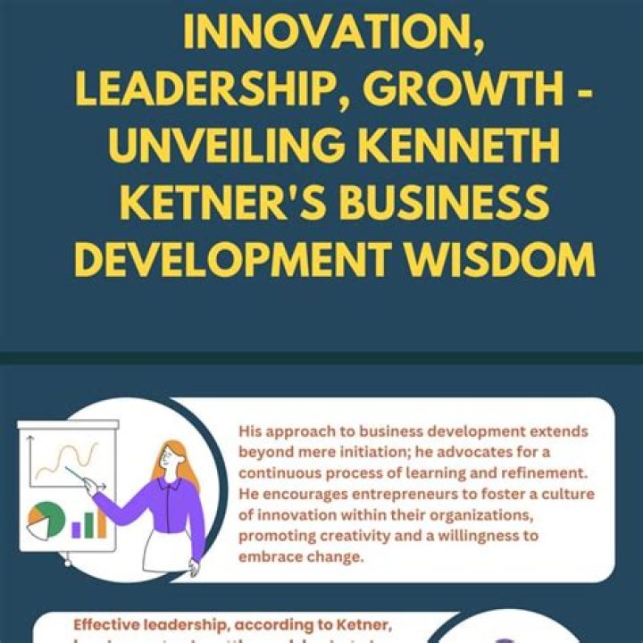 Unveiling A Legacy Of Leadership And Innovation