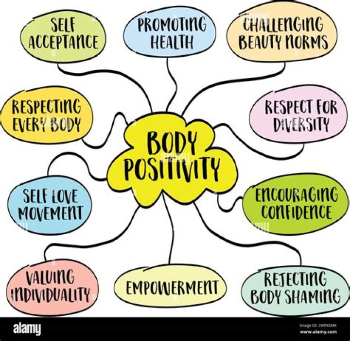 Unveiling Body Positivity, Mental Health, And Social Justice