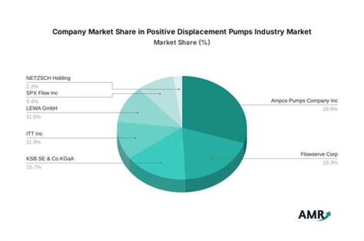 Unveiling Growth, Redemption, And Industry Impact