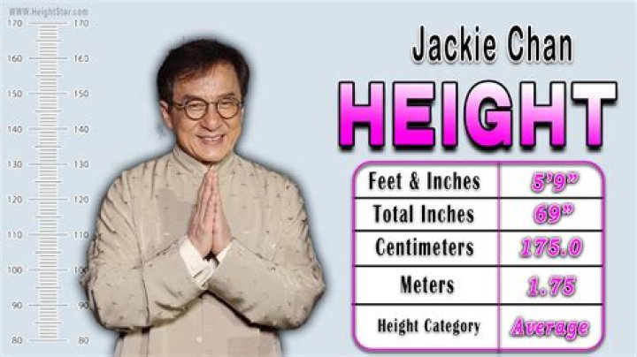 Unveiling Jackie Chan's Height And Weight: Insights And Discoveries