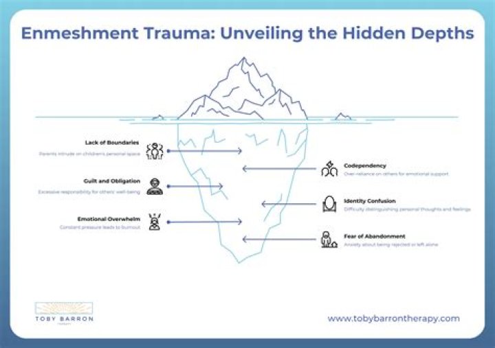 Unveiling The Depths Of Identity And Trauma