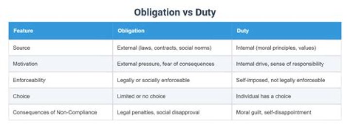 Unveiling The Differences: Understanding Duty, Obligation, And Responsibility